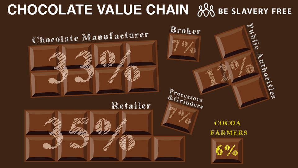 PRESS RELEASE: Easter Chocolate is More Expensive and Smaller; The Price Higher If We Do Nothing