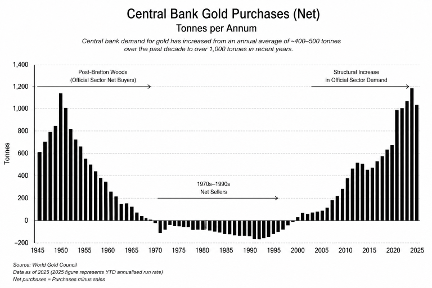 PRESS RELEASE: DOREX WEEKLY GOLD MARKET UPDATE – w/e 24.04.26: Gold Holds Firm as Central Bank Demand Reshapes the Market