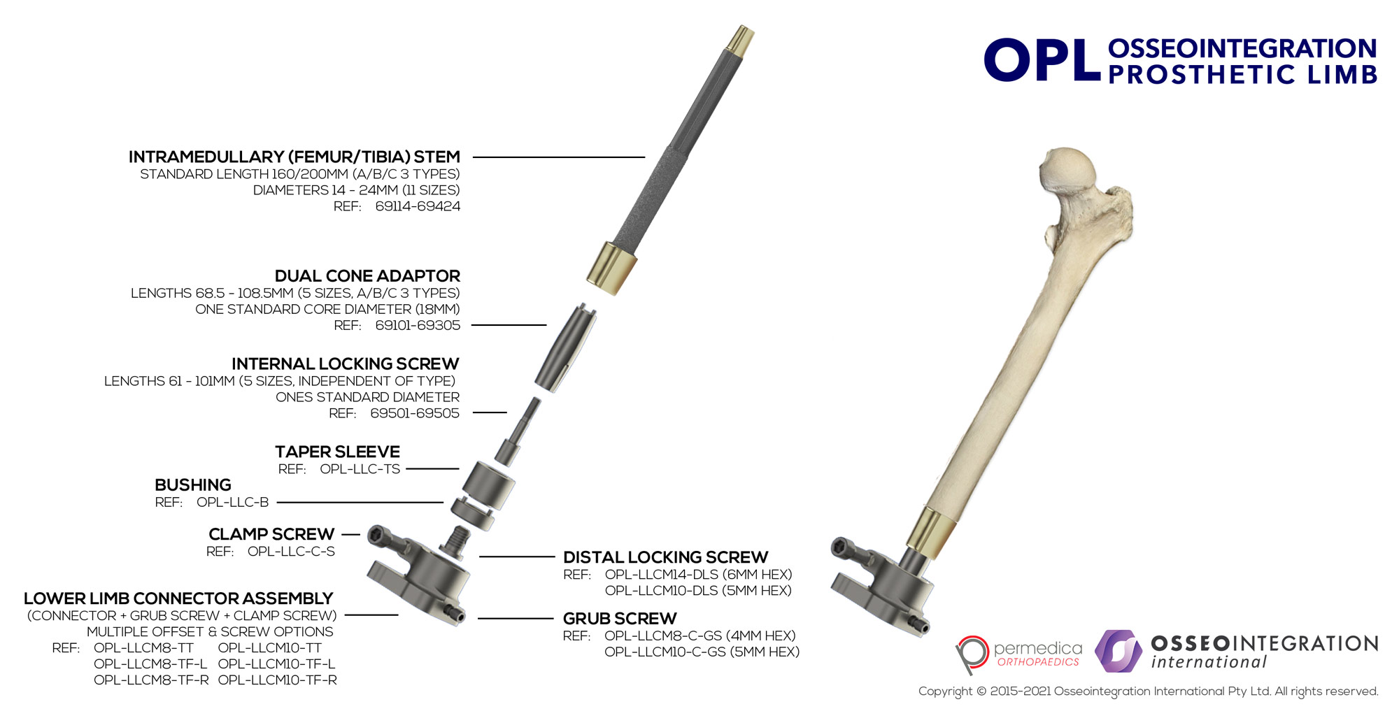 PRESS RELEASE: Osseointegration International launches the Type D range of the OPL