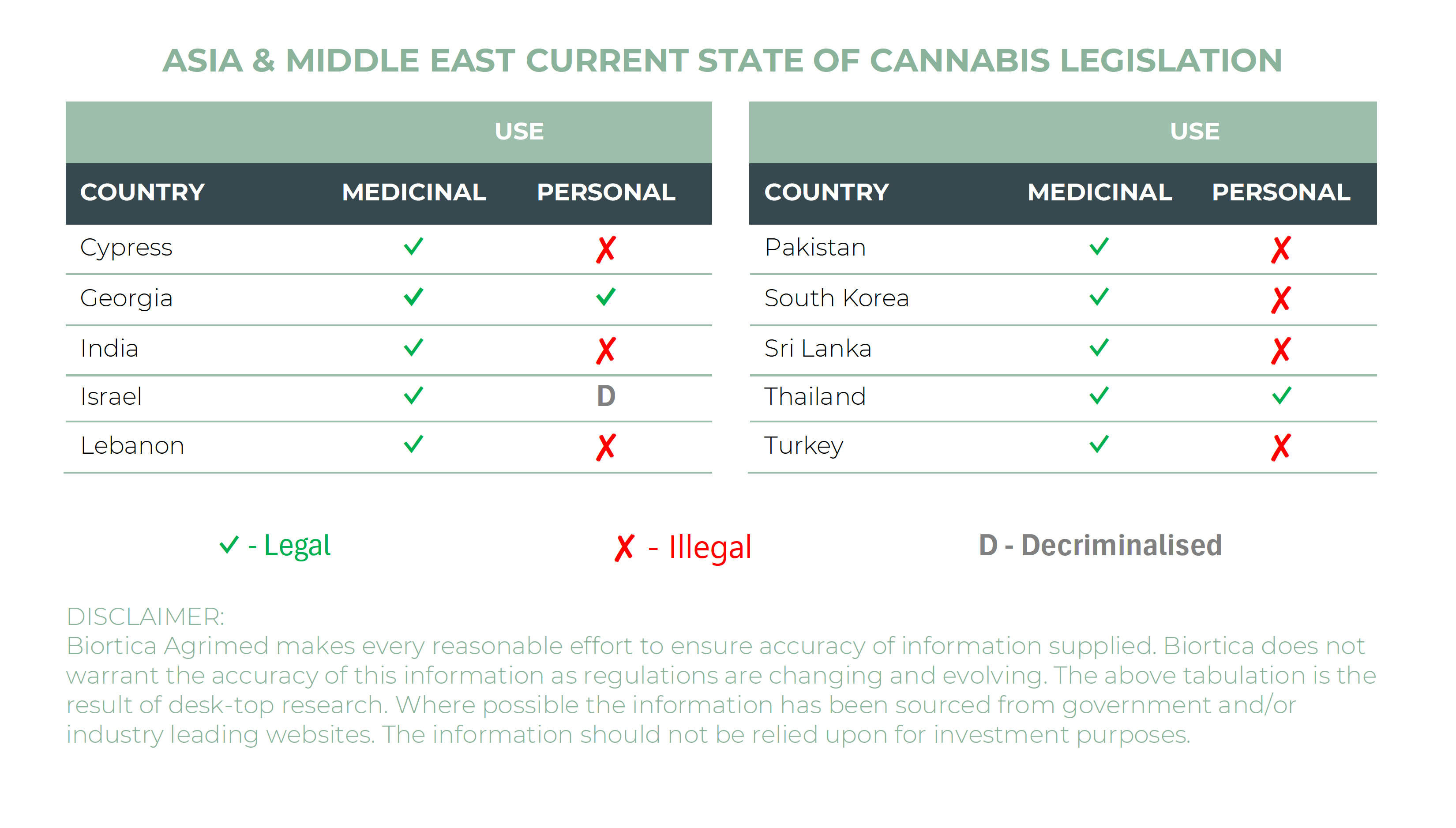 PRESS RELEASE: Medicinal cannabis – Asia & Middle East