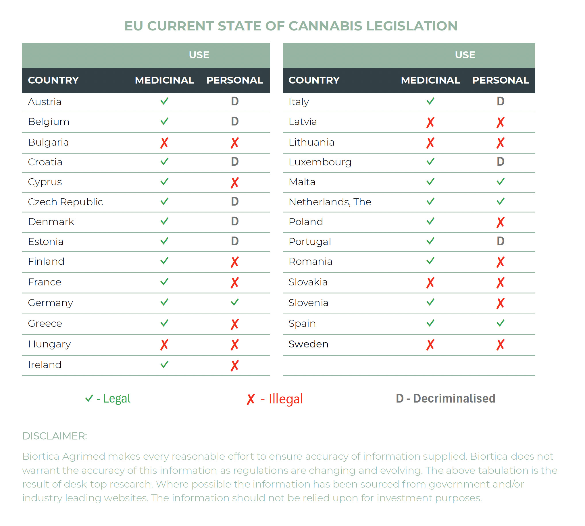 PRESS RELEASE: Medicinal Cannabis: EU Legislation Update