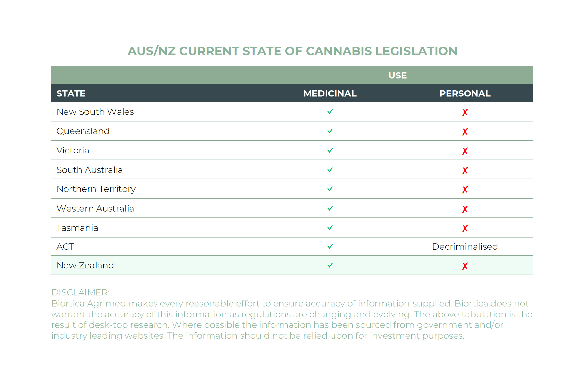 PRESS RELEASE: Medicinal Cannabis – Legal, Regulated and Safe … is Best.