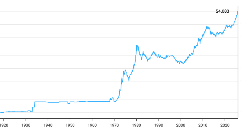 PRESS RELEASE: Dorex Weekly Gold Markets Update – w/e 15.11.2025