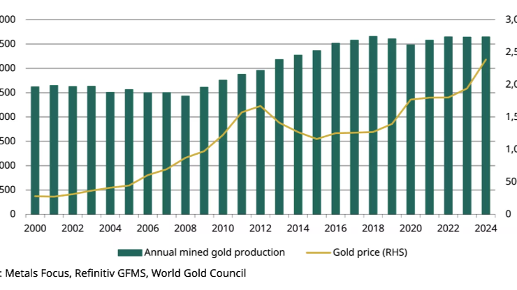 PRESS RELEASE: Dorex Markets Release – Gold Update 27 January 2026: Gold Supply Contracts as Demand Accelerates