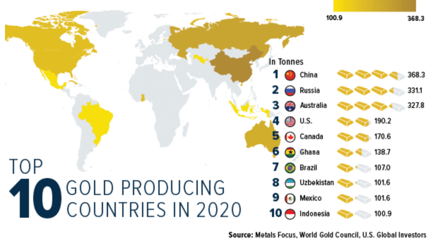 PRESS RELEASE: Dorex Markets Release – Gold Update 19 January 2026