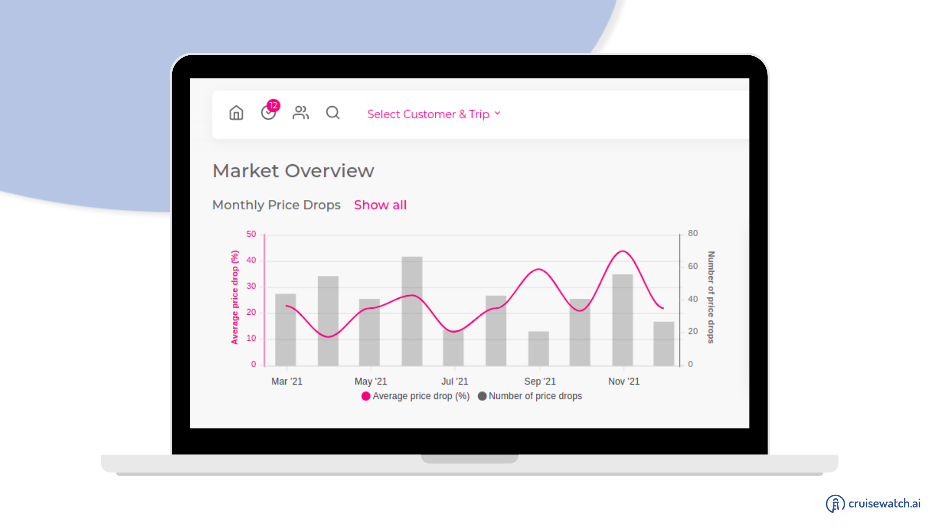 PRESS RELEASE: AI Services Fueling Cruise Recovery – How Cruisewatch’s Market Data Preps Travel Agents