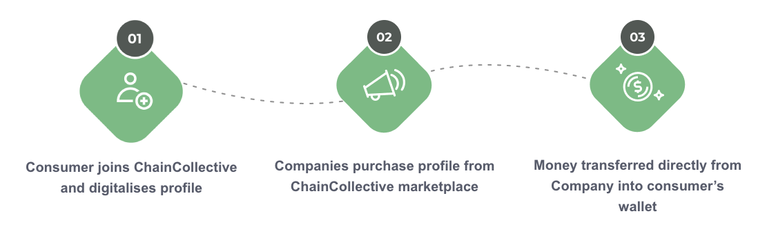 PRESS RELEASE: All-female start-up uses blockchain to solve data privacy confusion and help consumers monetise their data