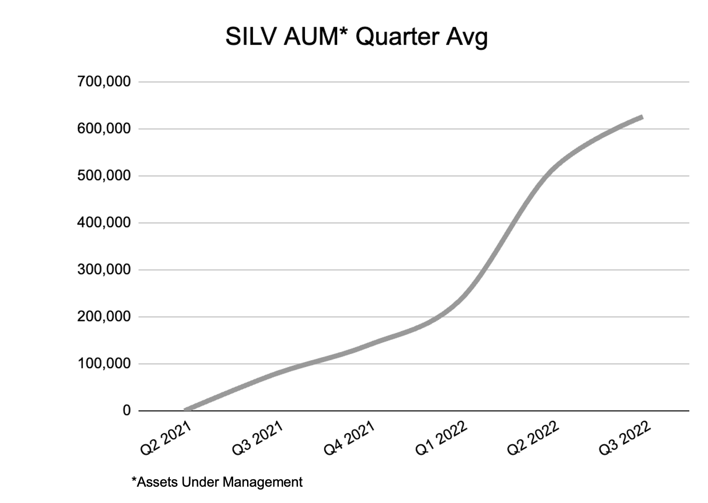 PRESS RELEASE: 200+% INCREASE IN GOLD BULLION TRADING.