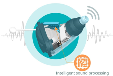 PRESS RELEASE: The Affordable and Award-Winning Vibe Air is now available in Australia in time for World Hearing Day
