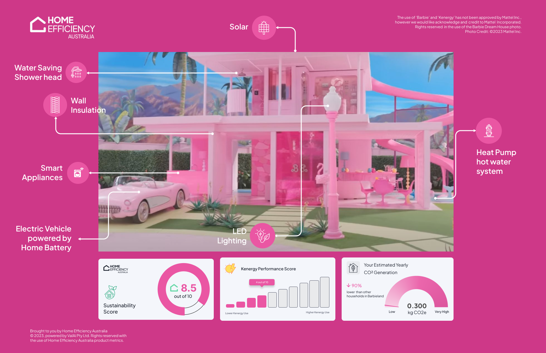 PRESS RELEASE: A Reimagining of Barbie’s Dream House: Where Style Meets Efficiency in 2023