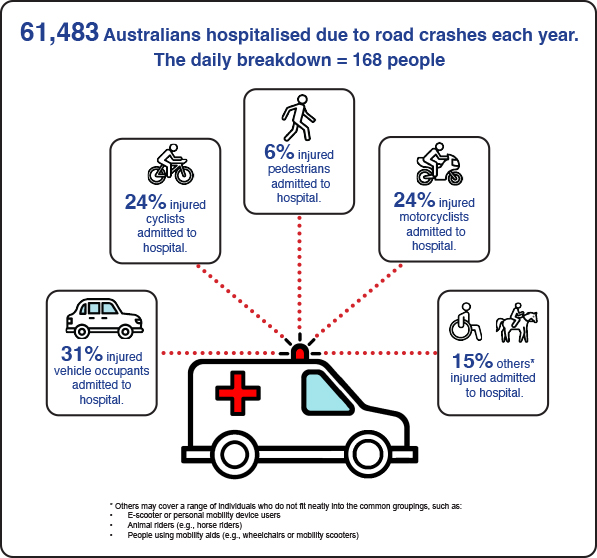 PRESS RELEASE: Improving Road Safety Can Help Free Up Our Ambulances